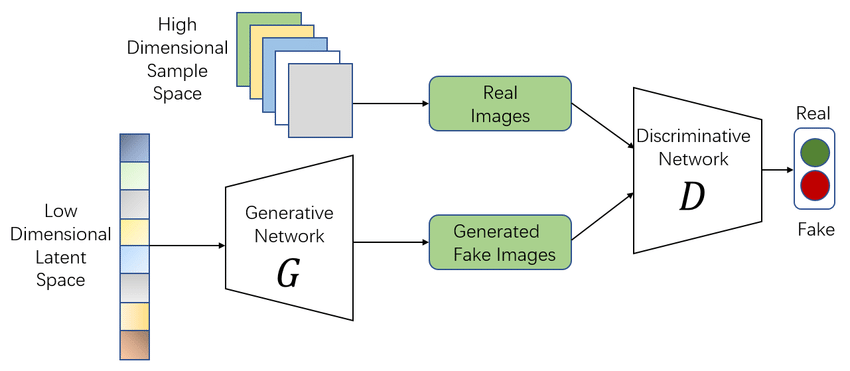 what is gan machine learning